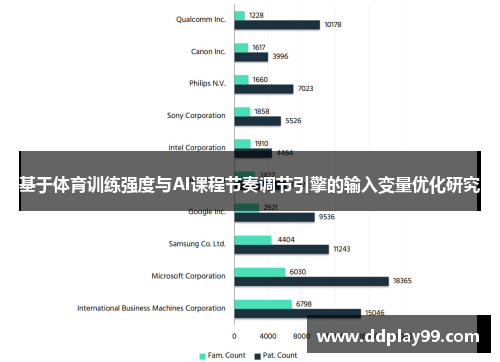 基于体育训练强度与AI课程节奏调节引擎的输入变量优化研究