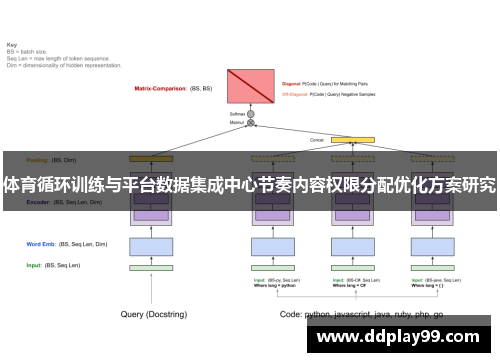 体育循环训练与平台数据集成中心节奏内容权限分配优化方案研究